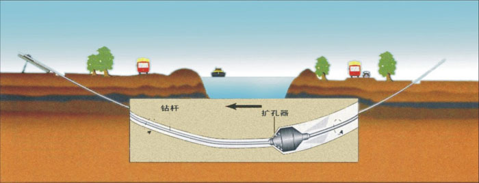 靖边非开挖